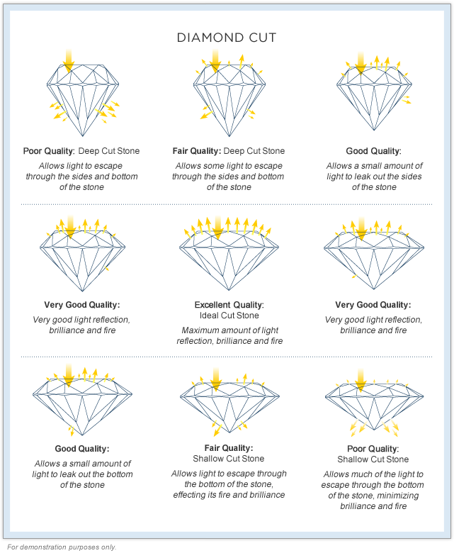 Diamond Cut Grading Chart